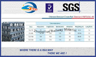 High Quality GB Standard P43KG GB43 Railway Steel Rail According GB2585-2007
